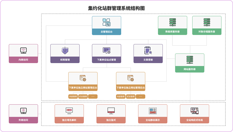 站群软件在电商运营中的新动态
