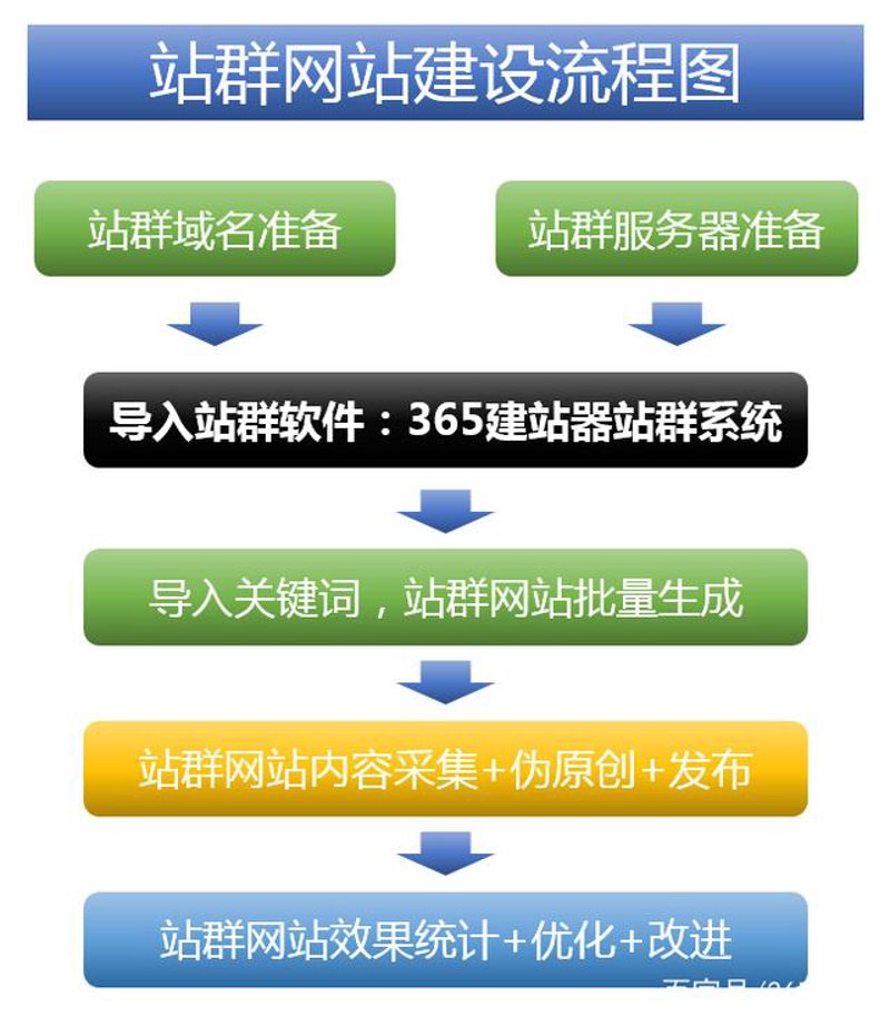 AI全自动养站程序如何重塑搜索引擎优化工作